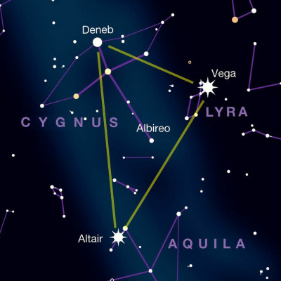 Q-90.1s Backyard Astronomer