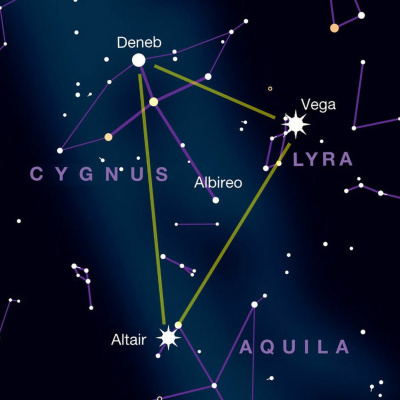 Q-90.1s Backyard Astronomer