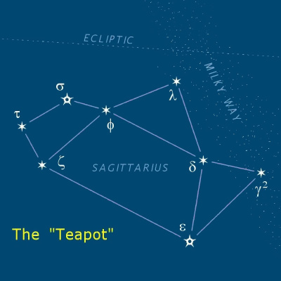 Q-90.1s Backyard Astronomer