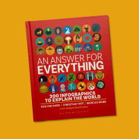 Delayed Gratifications Answer for Everything