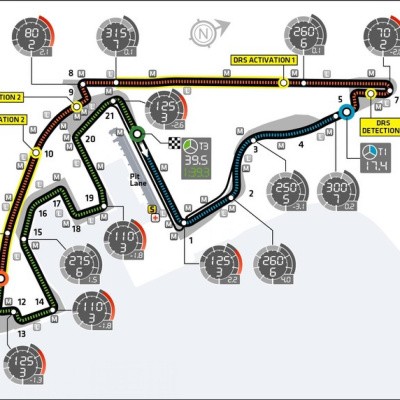 Stop And Go - Formula 1 Podcast
