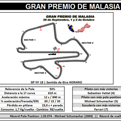 Stop And Go - Formula 1 Podcast
