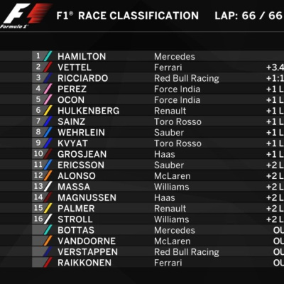 Stop And Go - Formula 1 Podcast