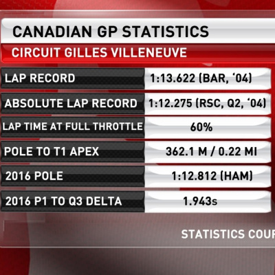 Stop And Go - Formula 1 Podcast