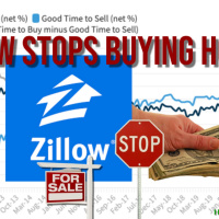 Zillow stops buying  why that is a bad thing for you in real estate