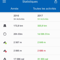 Bilan mi-parcours Plan “Perdre du Poids”