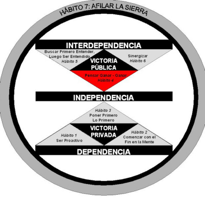 Sabino Larios Podcast