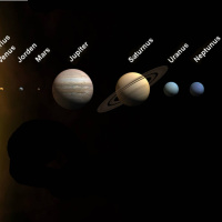 Inte ofta alla planeter är i linje