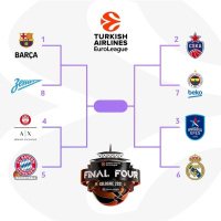 Время плей-офф и главных баталий сезона | Euroleague 2020-21