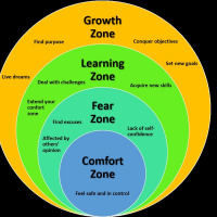 M.A.Y.A Episode #24: The Security and Sabotage of the âComfort Zoneâ