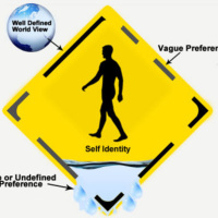 M.A.Y.A. Special College Career Edition (Part Two) Making the adjustments with self and the world a