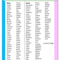 Is your Name Spelled Uniquely?