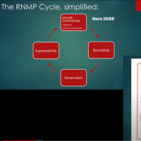 REPLAY: Clinical Insight: Chronic Pain and the Radiculo-Neuropathic Myofascial Pain Model