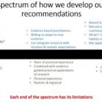 Clinical Insight: Spectrum of Evidence Based