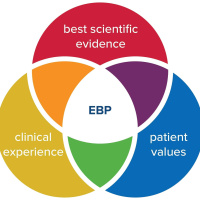 Clinical Insight: Spectrum of Evidence Based
