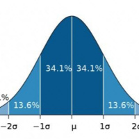 UPDATED WI: Minding the Middle-Fitness, Nutrition and Beyond