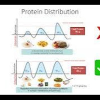REPLAY: Nutrient Timing for HS Athletes