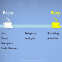 Research Review: Anecdote vs. Statistical Information