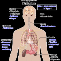 What are People Doing to Control Diabetes?