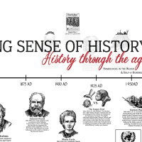 Summary of “Last Things”