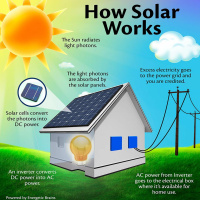 Solar Power - Saving the world or just costing me money? - Episode 17