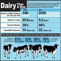 Engineering Behind Dairy Farming - Episode 101