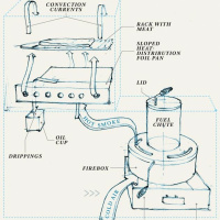 Smokers: How do they work and how to cook your meat - Episode 2
