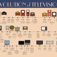 Evolution of Television - Episode 174
