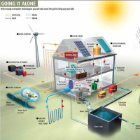 Living Off the Grid - Could you survive? - Episode 22