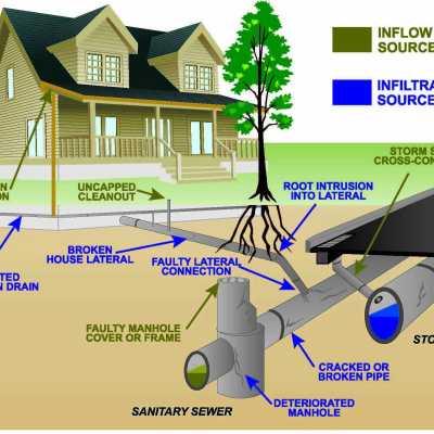 Unprofessional Engineering