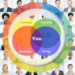 Network Marketing Success