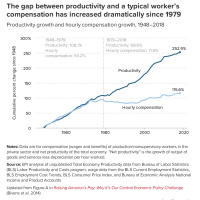 Neoliberal Economics and Race
