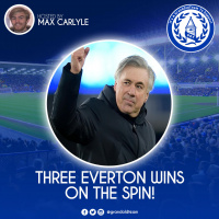 Chelsea, Leicester  Arsenal Wins Overview