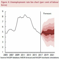 The UK Labour Market Story: Its Complicated