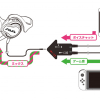 Nintenday! Nintendo Switch Online details and more!