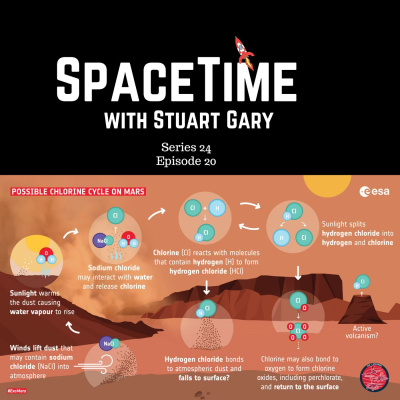 Spacetime With Stuart Gary