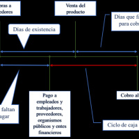 La gestión del capital de trabajo en situación hiperinflación y caída recesiva