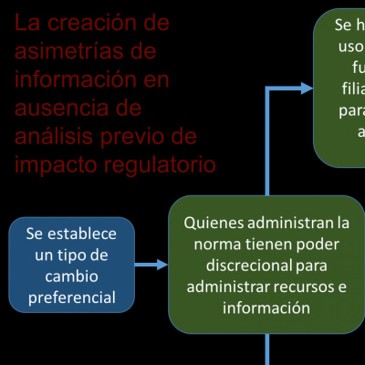 Prospectiva Empresarial