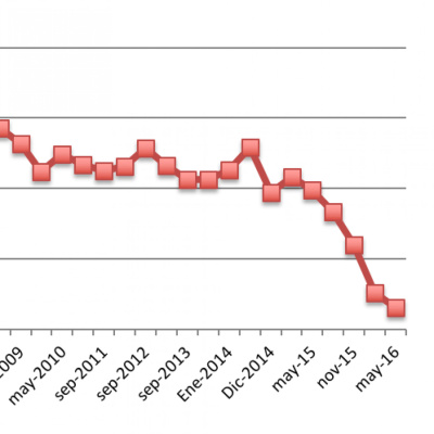 Prospectiva Empresarial