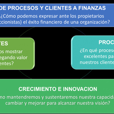 Prospectiva Empresarial
