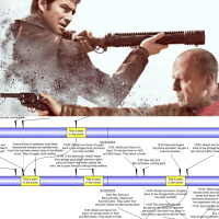 Looper / Primer