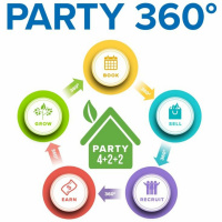 Drive Bookings with Product