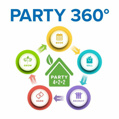 Norwex® Learning Network