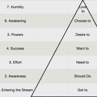 conscious leadership #1