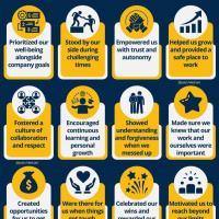 Real Leadership Culture versus Myth