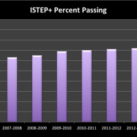 Can Indiana get its money back for late ISTEP scores?