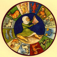 El horóscopo y la astrología