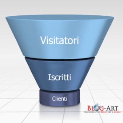 Come Fare Un Piano Di Marketing Per Acquisire Nuovi Clienti