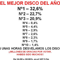 Onda Dura Revolutions 209 TOP 10 EL MEJOR DISCO DEL AÑO