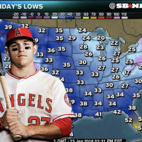 The Weatherman Cometh